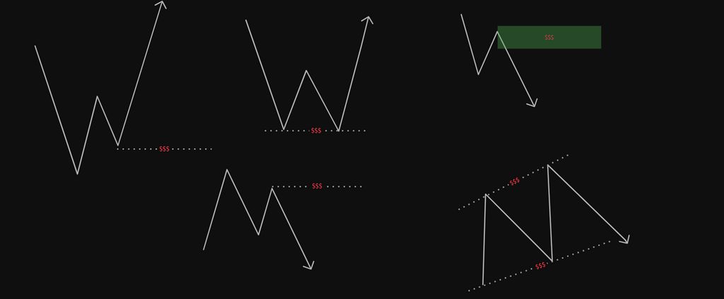 The Complete Beginner's Guide to Forex Trading Using the  Fibonacci Trading Strategy.