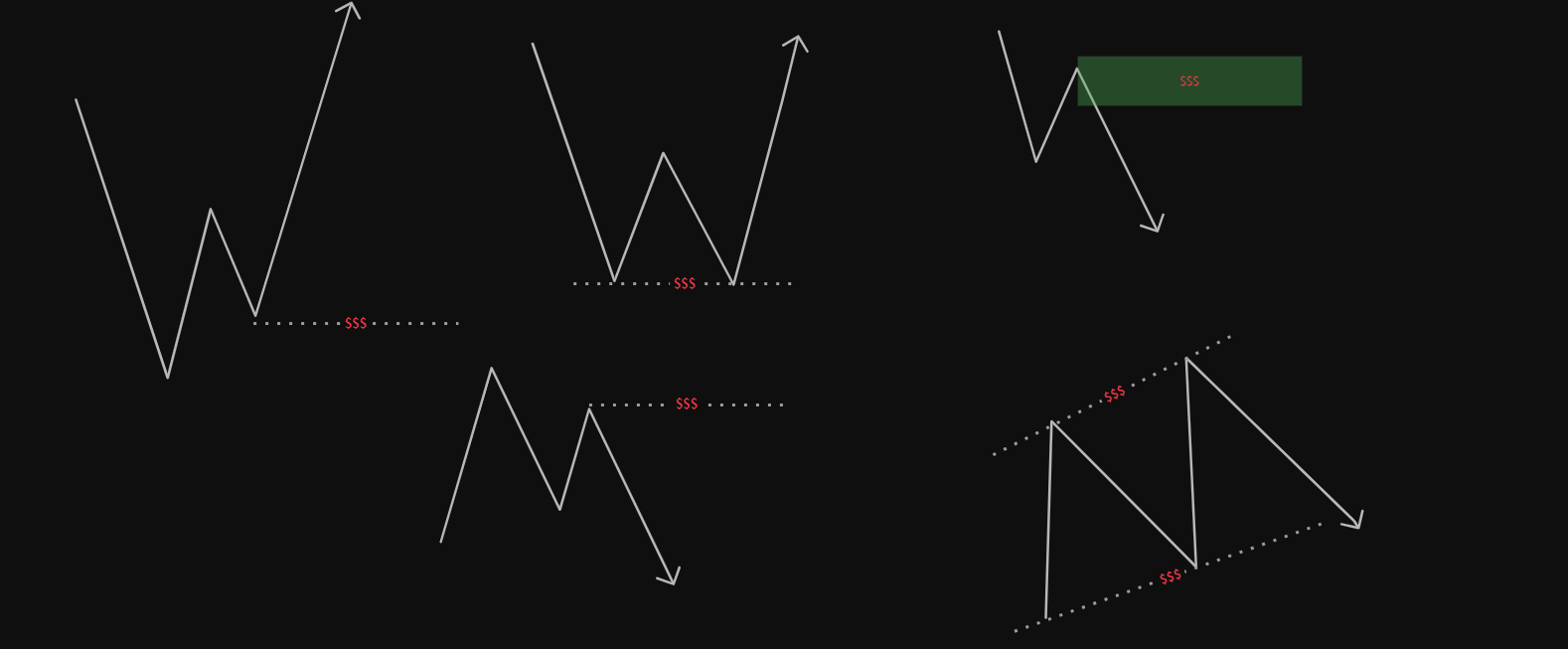 The Complete Beginner's Guide to Forex Trading Using the  Fibonacci Trading Strategy.